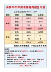 河北环境工程学院在山西录取位次、分数线、招生人数「2023-2025招生计划」