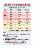 河北环境工程学院在山西录取位次、分数线、招生人数「2023-2025招生计划」