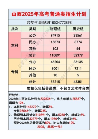 河北环境工程学院在山西录取位次、分数线、招生人数「2023-2025招生计划」
