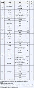 北京师范大学在海南录取分数线及位次、招生人数「2023-2025招生计划」