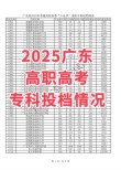 长春金融高等专科学校2025年在江西录取分数线是多少（2025~2023近三年分数位次）