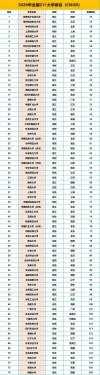 2026年湖南二本大学有哪些？（附最新排名榜）