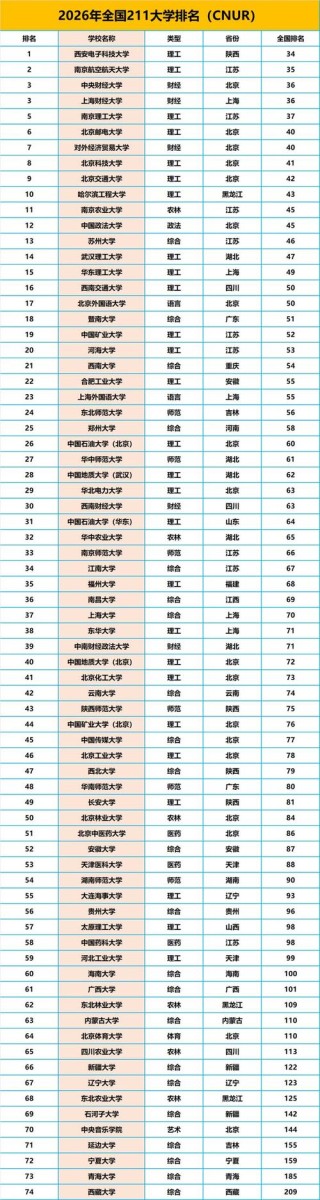 2026年湖南二本大学有哪些？（附最新排名榜）