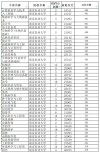南京农业大学在河南各专业2026招生人数、录取分数线（附：招生计划表）