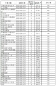 南京农业大学在河南各专业2026招生人数、录取分数线（附：招生计划表）