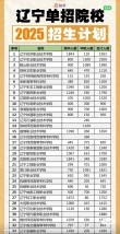 2026湖北经济学院各专业在辽宁招生人数、录取分数线（附：招生计划表）