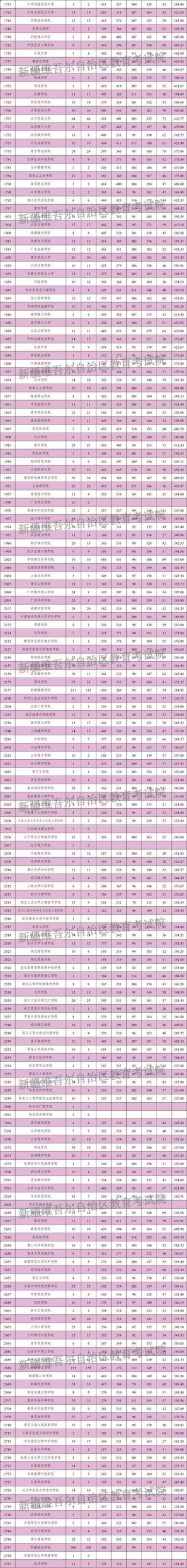新疆考上嘉兴大学要多少分2026「附2022-2025录取分数线」