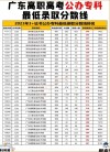 233分能上什么大学（可以报考的好大专有哪些）