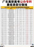 233分能上什么大学（可以报考的好大专有哪些）