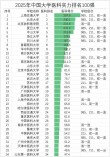 山西医科大学是一本还是二本？在全国二本大学排名第几