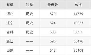 淮北师范大学在湖南各专业2026招生人数、录取分数线（附：招生计划表）