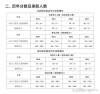 华北电力大学(北京)在北京录取位次及分数线、招生人数（2023-2025招生计划）