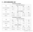 华北电力大学(北京)在北京录取位次及分数线、招生人数（2023-2025招生计划）