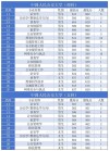 2026中国人民公安大学各专业在江苏招生人数、录取分数线（附：招生计划表）