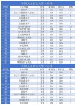 2026中国人民公安大学各专业在江苏招生人数、录取分数线（附：招生计划表）