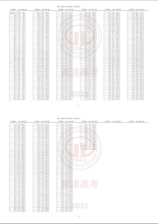 天津市教育招生考试院2026高考一分一段表查询地址