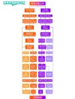 2026四川高考志愿填报模拟演练入口（附操作流程详解）