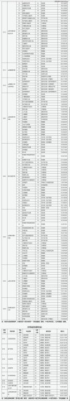 山西考生多少分能上曲靖健康医学院2026（附2022-2025录取分数线）