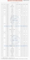 北京工商大学在江西录取位次、分数线、招生人数「2023-2025招生计划」