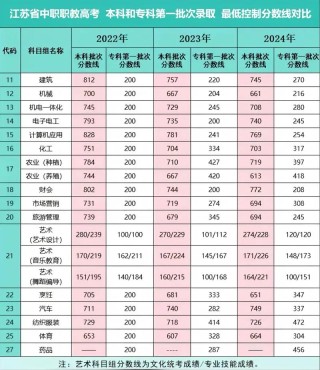 阿克苏工业职业技术学院录取分数线2025（在各省录取最低分是多少）