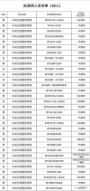 贵州警察学院安全防范工程专业怎么样？排名好不好