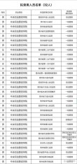 贵州警察学院安全防范工程专业怎么样？排名好不好