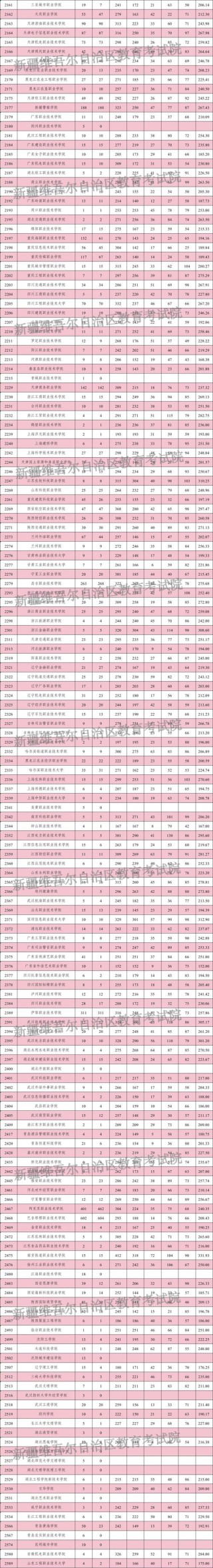2026新疆农业职业技术大学在湖南各专业招生人数、录取分数线（附：招生计划表）
