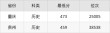 西安科技大学高新学院各专业在辽宁招生人数、录取分数线2026（附：招生计划表）