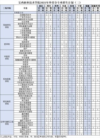 宝鸡职业技术学院2025年在江西录取分数线是多少（2025~2023近三年分数位次）