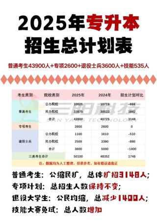 桂林航天工业学院在上海录取分数线及位次、招生人数「2023-2025招生计划」 