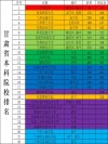 甘肃物理类680分能考上什么大学「2026好大学推荐」