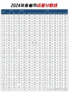 2025广西高考成绩查询时间及查询入口（含2023-2024年）