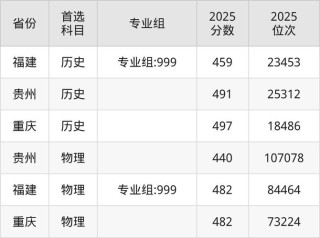 河北金融学院在内蒙古2026各专业招生人数、录取分数线（附：招生计划表）