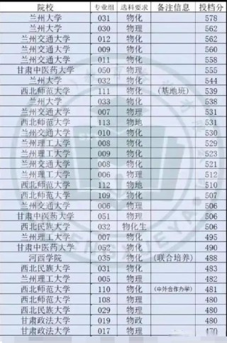 2025年南京审计大学金审学院在甘肃录取分数线是多少（2025~2023近三年分数位次）