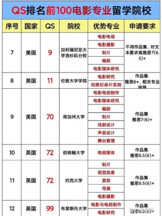 电影制作专业大学有哪些（最新排名榜一览2026）