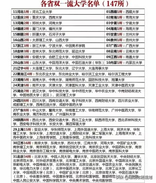 陕西有哪些省属高校 附具体名单一览表