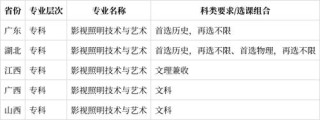 影视照明技术与艺术专业课程有哪些？主要学什么