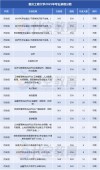 重庆工商大学派斯学院在贵州录取位次及分数线、招生人数（2023-2025招生计划）