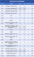 重庆工商大学派斯学院在贵州录取位次及分数线、招生人数（2023-2025招生计划）
