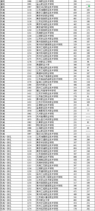 长江工程职业技术学院录取分数线2025是多少分「在各省录取最低分」