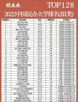 全国民办本科大学排名2024最新排名榜（I类）