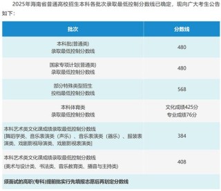 2026海南高考特殊类型招生控制线多少分（含2024-2025历年）