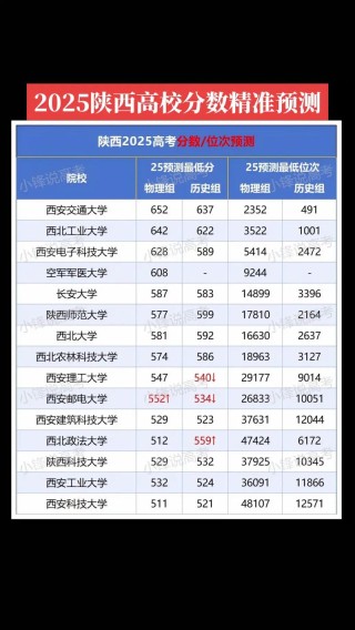 山东农业工程学院在陕西录取分数线2025年是多少（2025~2023近三年分数位次）