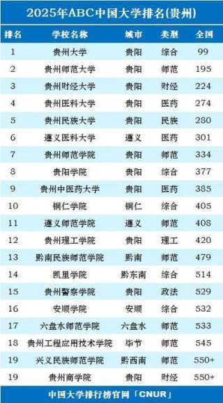 贵州高考历史类排名81000-82000位次能上什么大学（2026）