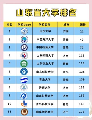 山东高考排名357000-358000位次能上什么大学（2026）