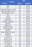 广州卫生职业技术学院各专业2026在河北招生人数、录取分数线（附：招生计划表）