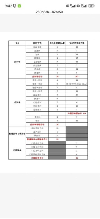 四川口腔医学技术专业大学排名一览表（附分数线）