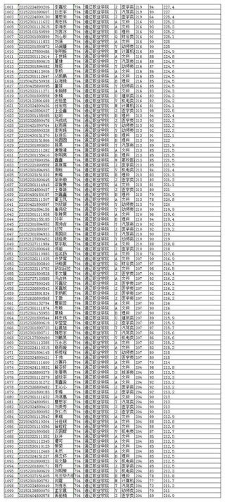 通辽职业学院各专业在黑龙江招生人数、录取分数线2026（附：招生计划表）