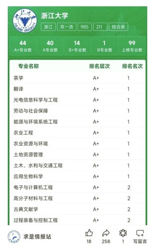 浙江智能建造与智慧交通专业大学排名及分数线（一览表）