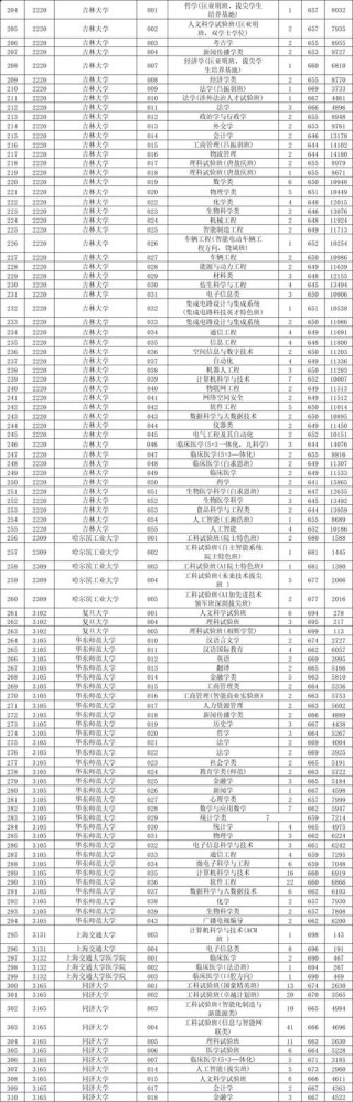 湖北考上浙江财经大学要多少分2026（附2022-2025录取分数线）